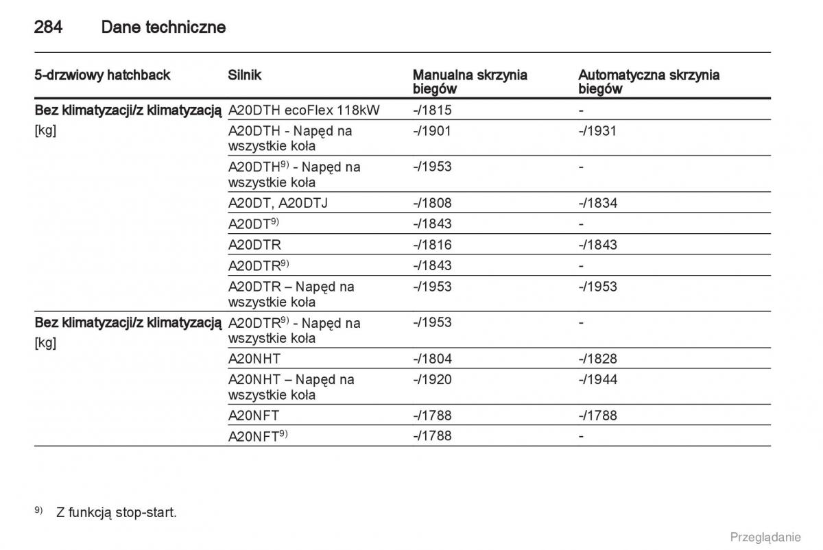 Opel Insignia instrukcja obslugi / page 285