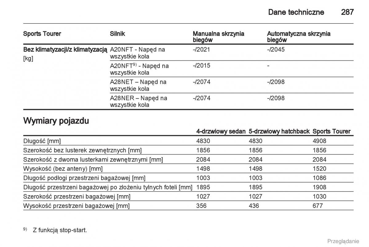 Opel Insignia instrukcja obslugi / page 288