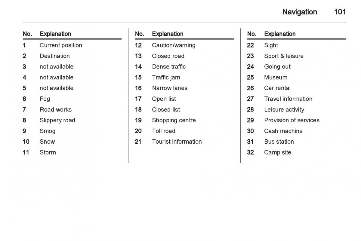 Opel Insignia manual / page 101