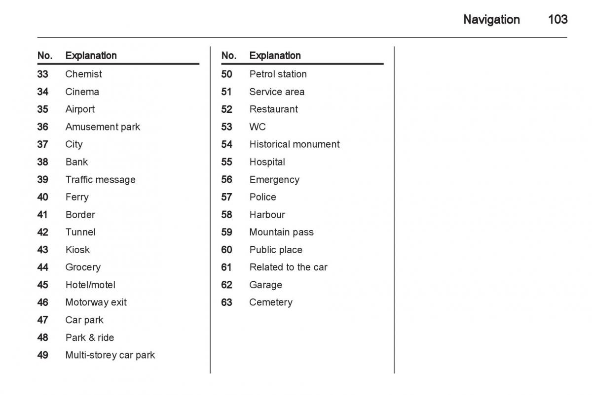 Opel Insignia manual / page 103