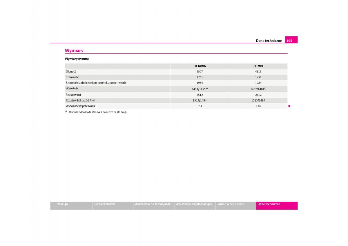 Skoda Octavia I instrukcja obslugi / page 196
