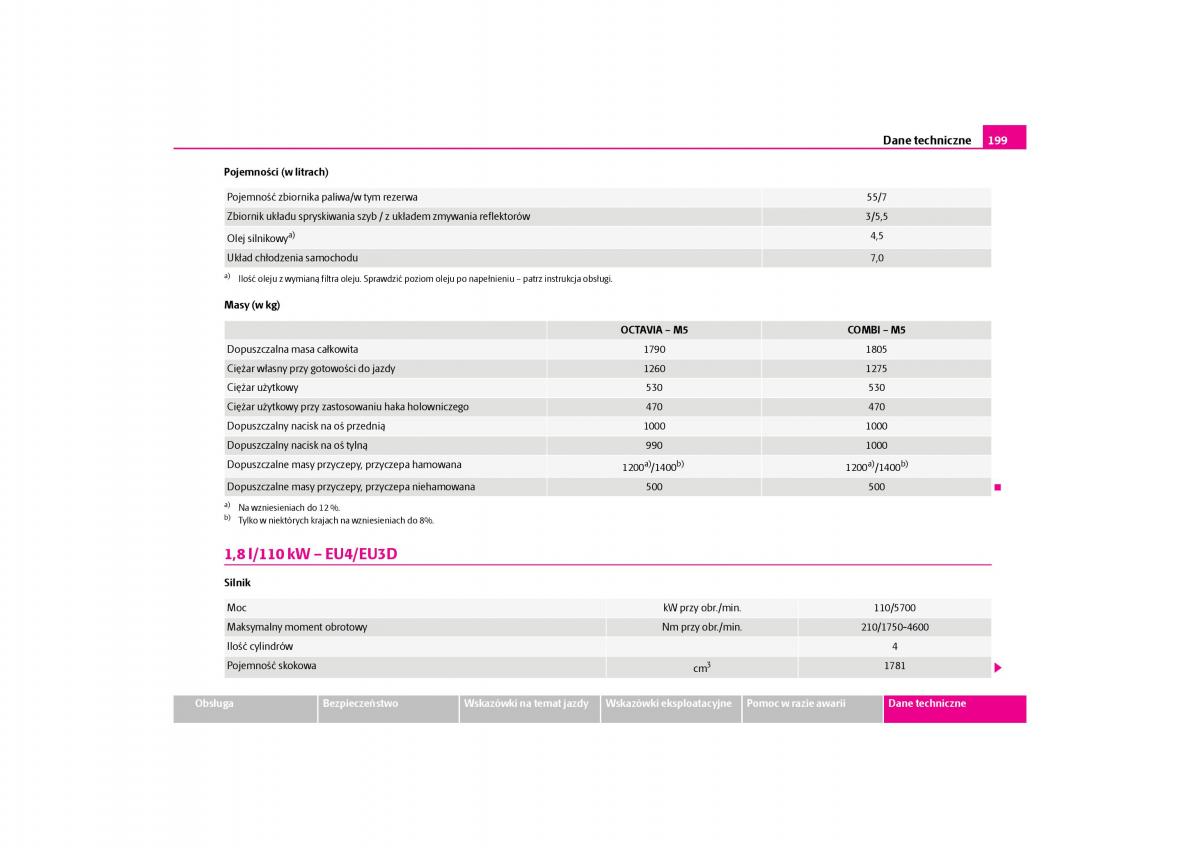 Skoda Octavia I instrukcja obslugi / page 200