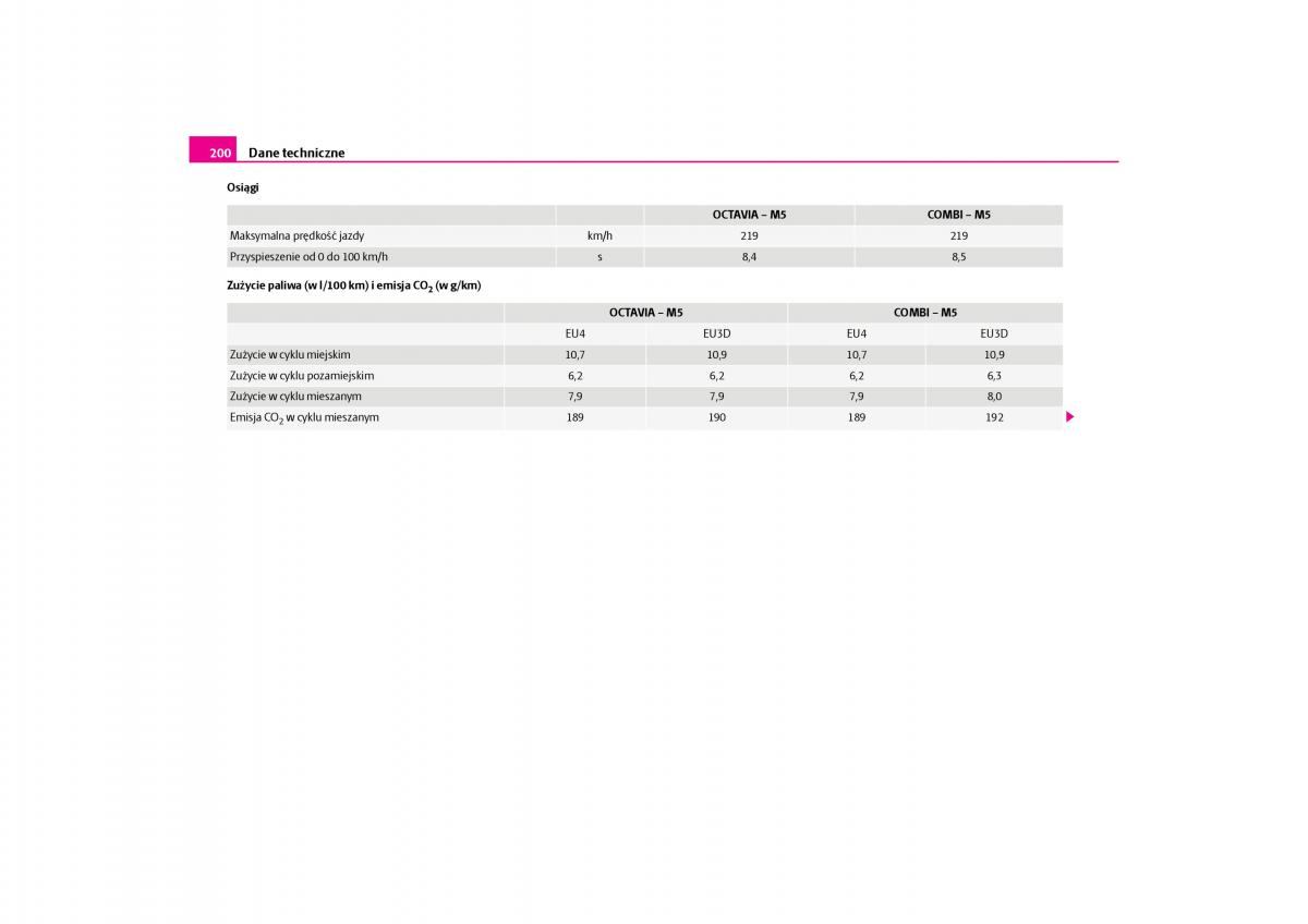 Skoda Octavia I instrukcja obslugi / page 201