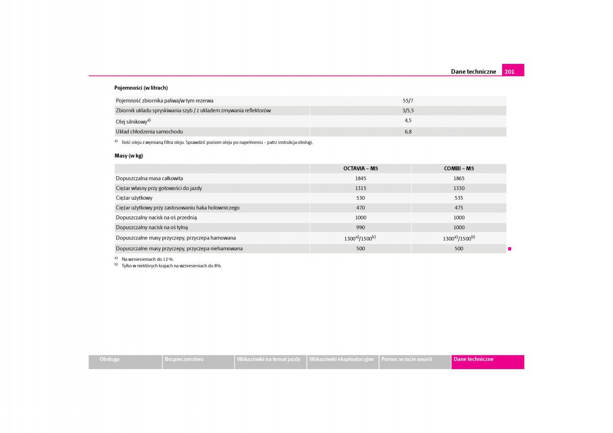 Skoda Octavia I instrukcja obslugi / page 202