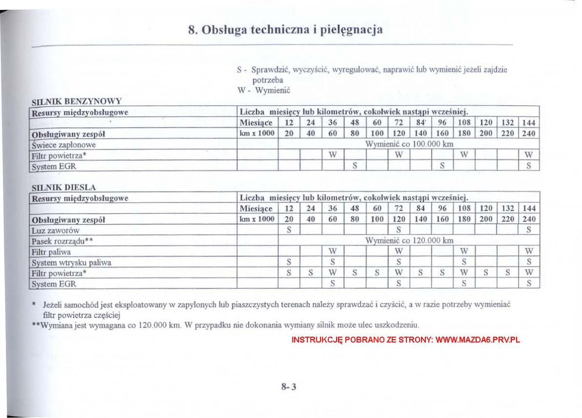 Mazda 6 I instrukcja obslugi / page 226