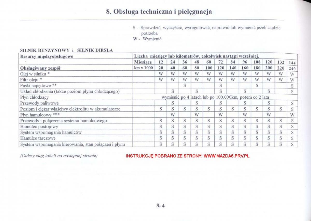 Mazda 6 I instrukcja obslugi / page 227