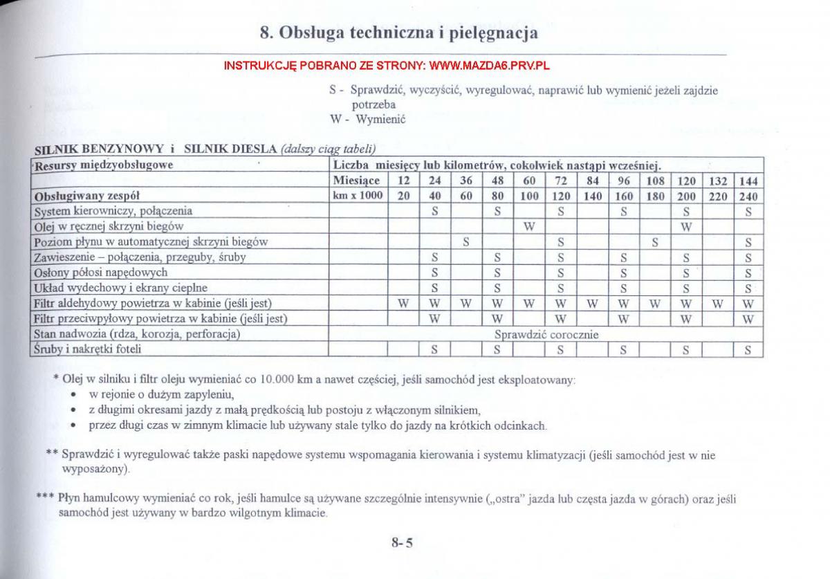 Mazda 6 I instrukcja obslugi / page 228