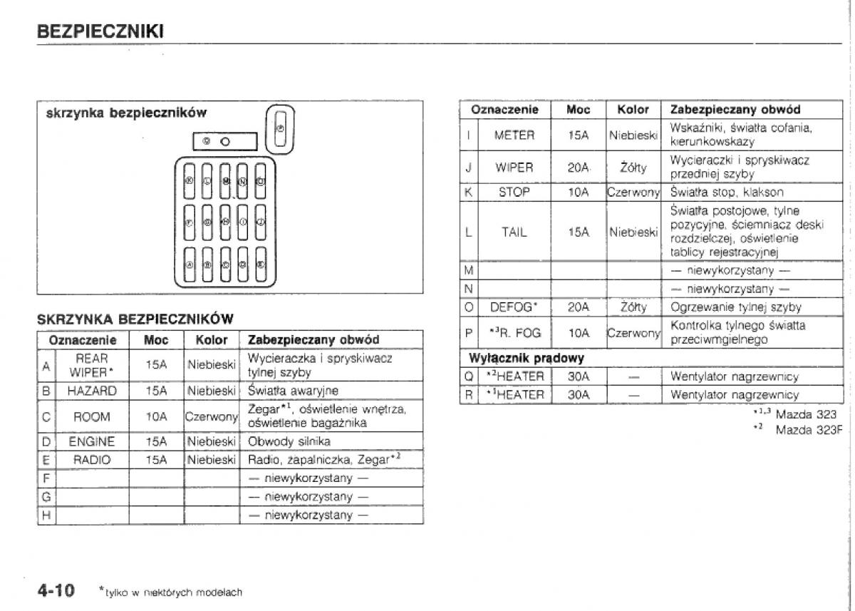 manual  Mazda 323 BG IV instrukcja / page 87