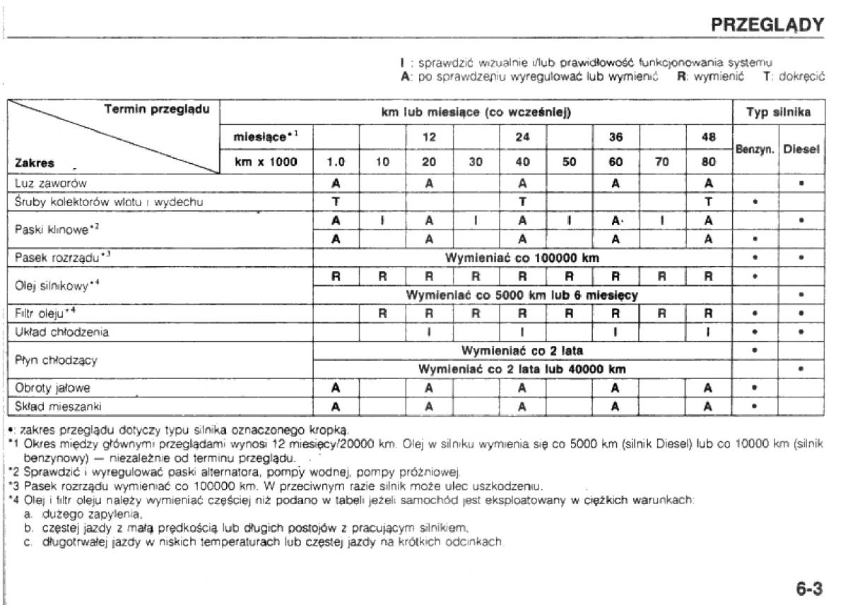 Mazda 323 BG IV instrukcja obslugi / page 103