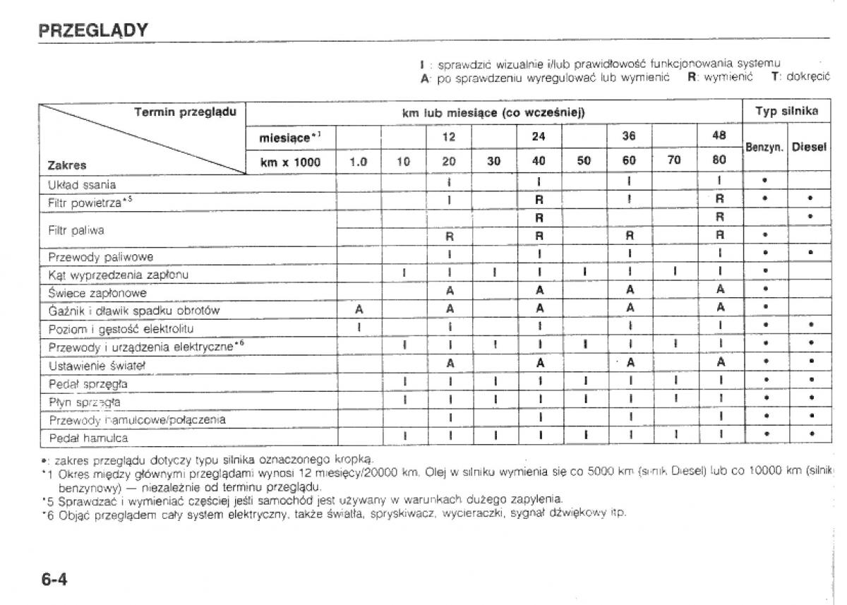 manual  Mazda 323 BG IV instrukcja / page 104