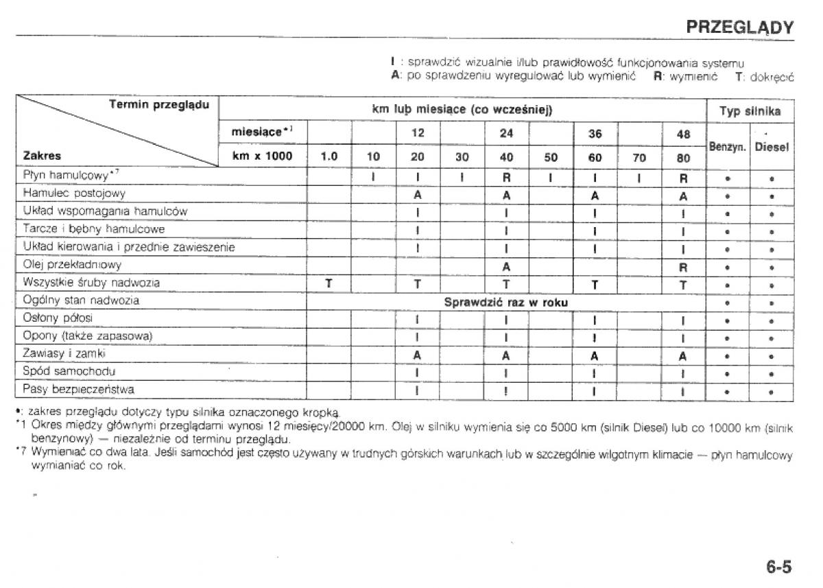 manual  Mazda 323 BG IV instrukcja / page 105