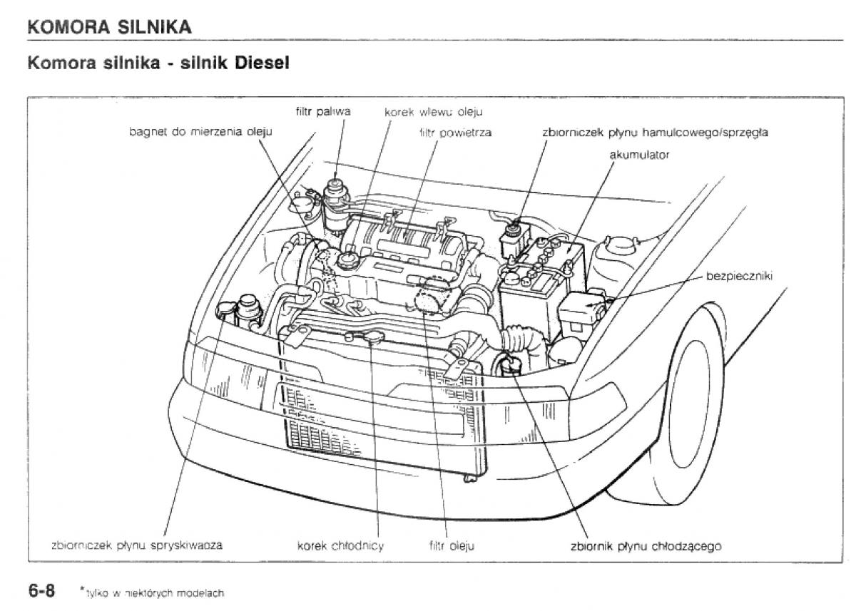 manual  Mazda 323 BG IV instrukcja / page 108