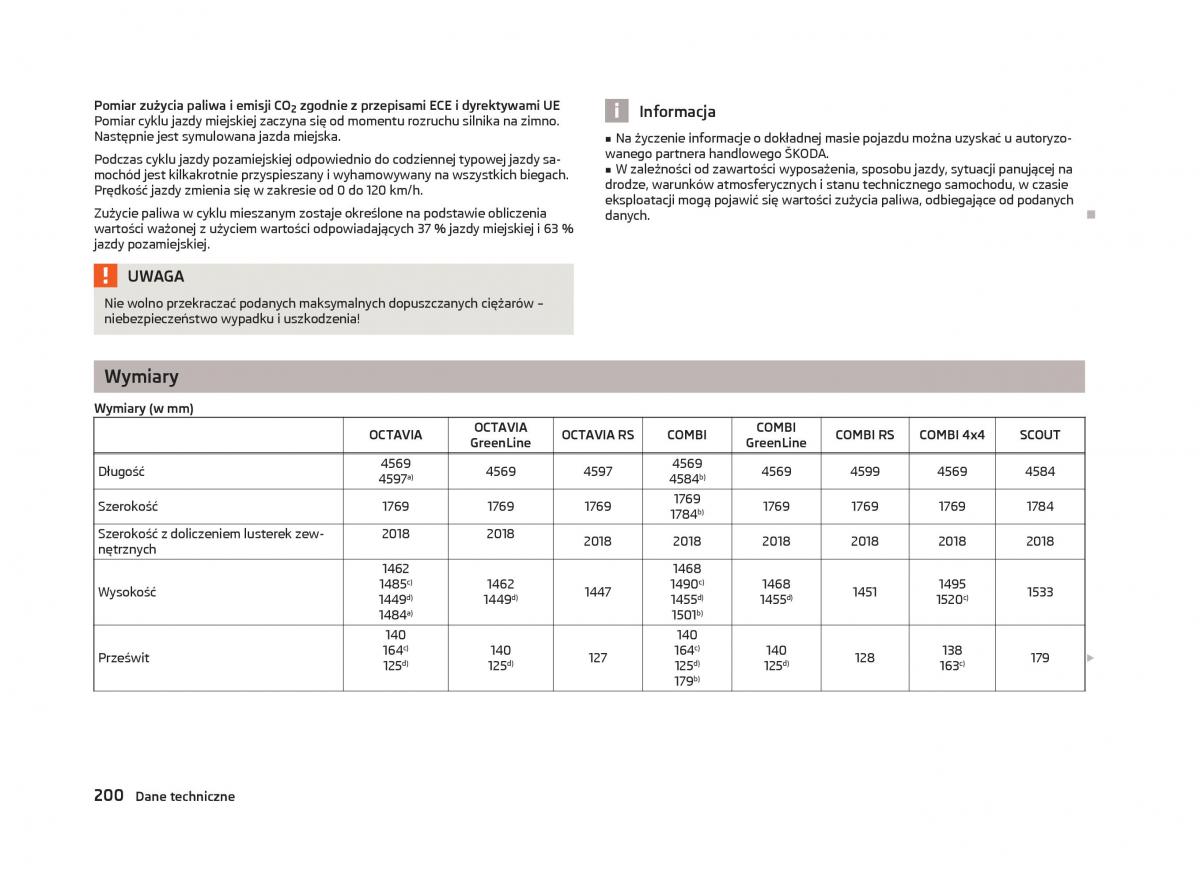 Skoda Octavia III instrukcja obslugi / page 202