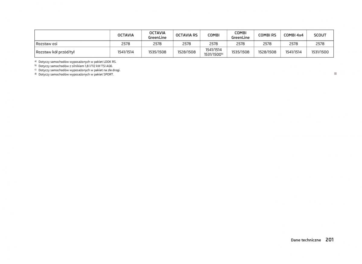 Skoda Octavia III instrukcja obslugi / page 203