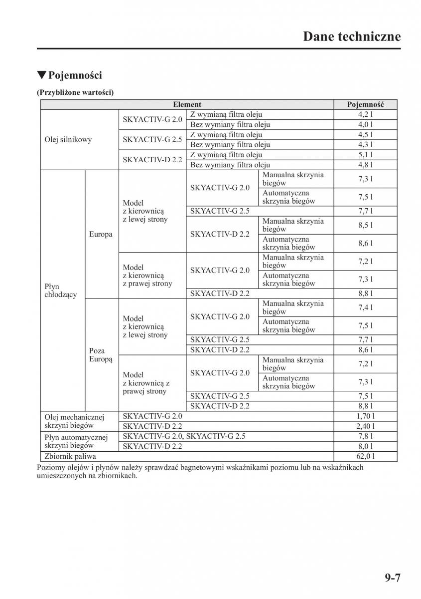 Mazda 6 III instrukcja obslugi / page 616