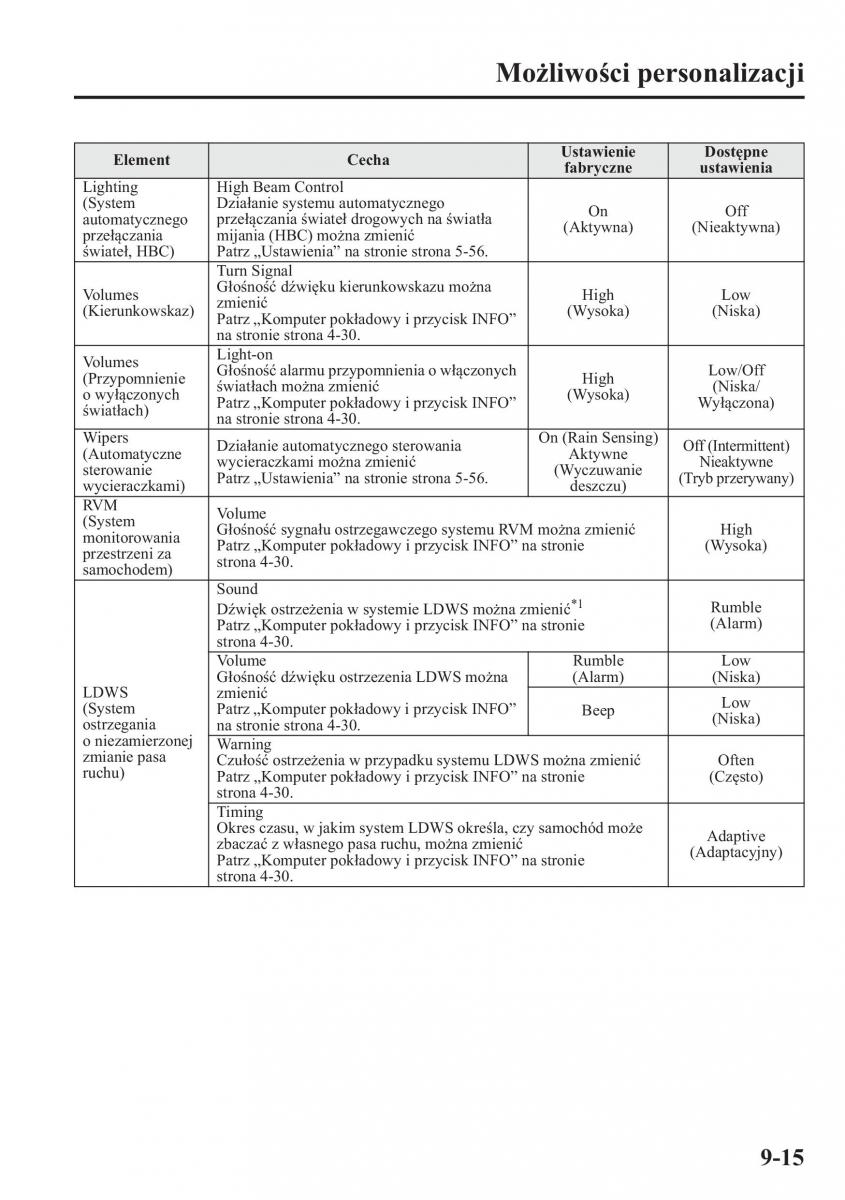 Mazda 6 III instrukcja obslugi / page 624