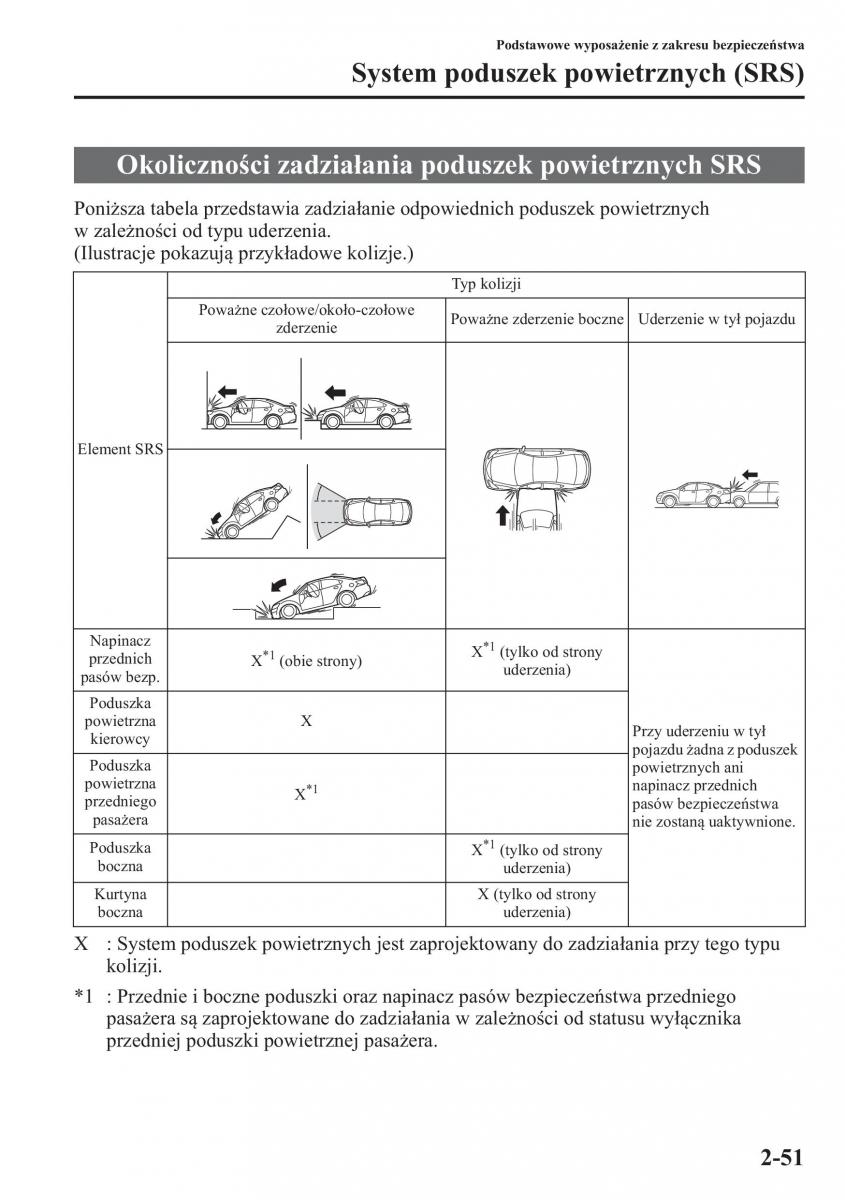 Mazda 6 III instrukcja obslugi / page 68