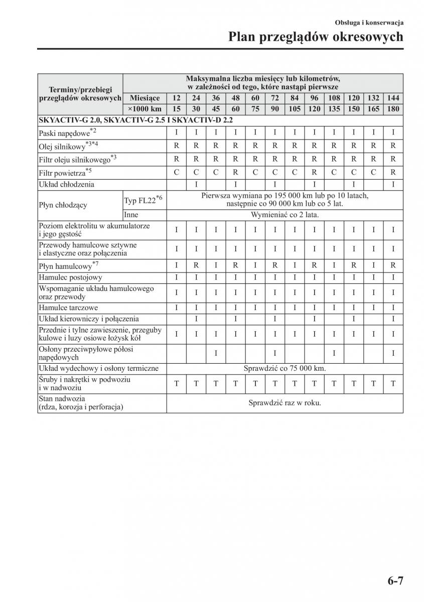 Mazda 6 III instrukcja obslugi / page 466