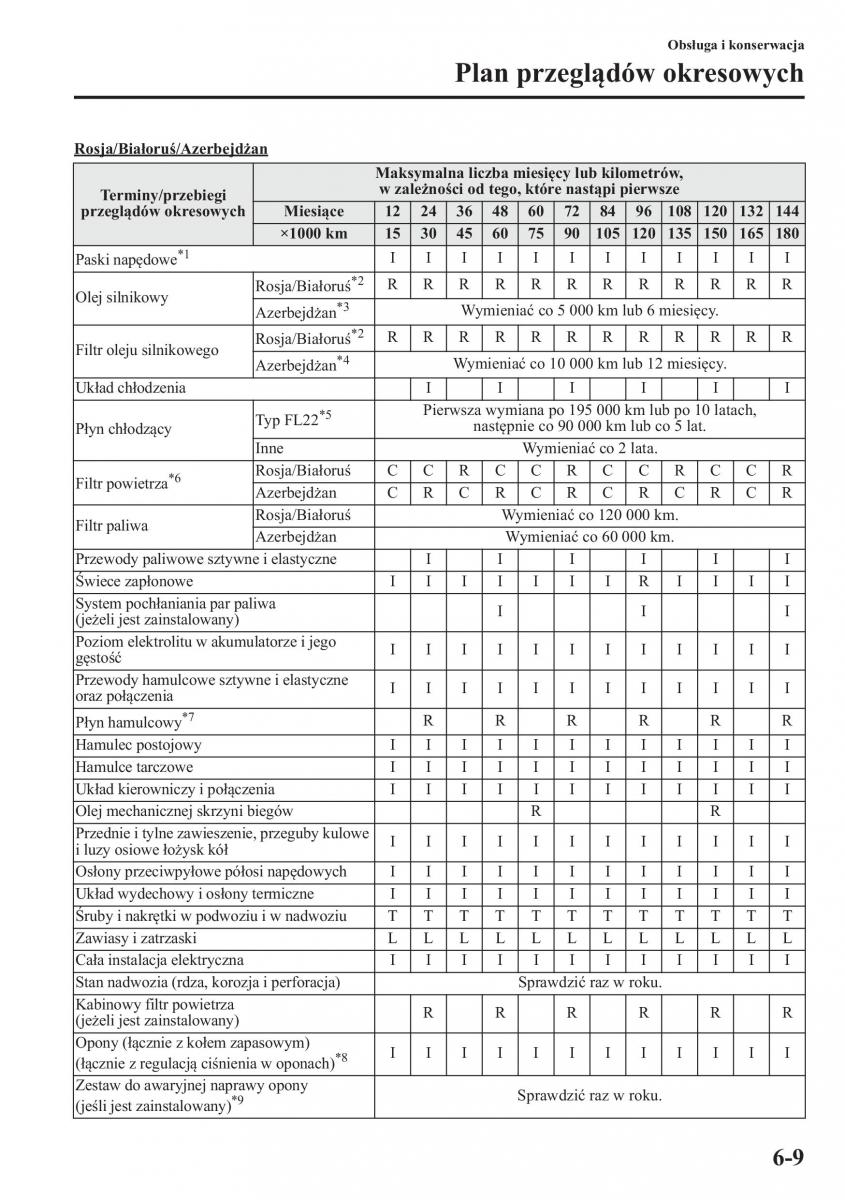 Mazda 6 III instrukcja obslugi / page 468