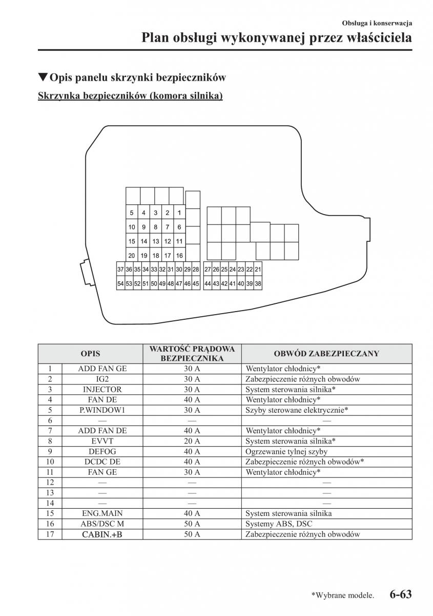 Mazda 6 III instrukcja obslugi / page 522