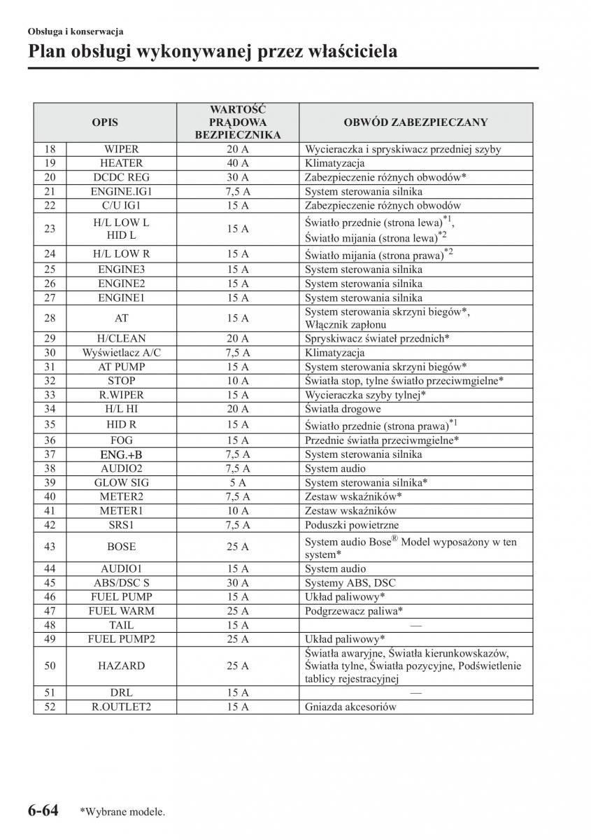 Mazda 6 III instrukcja obslugi / page 523