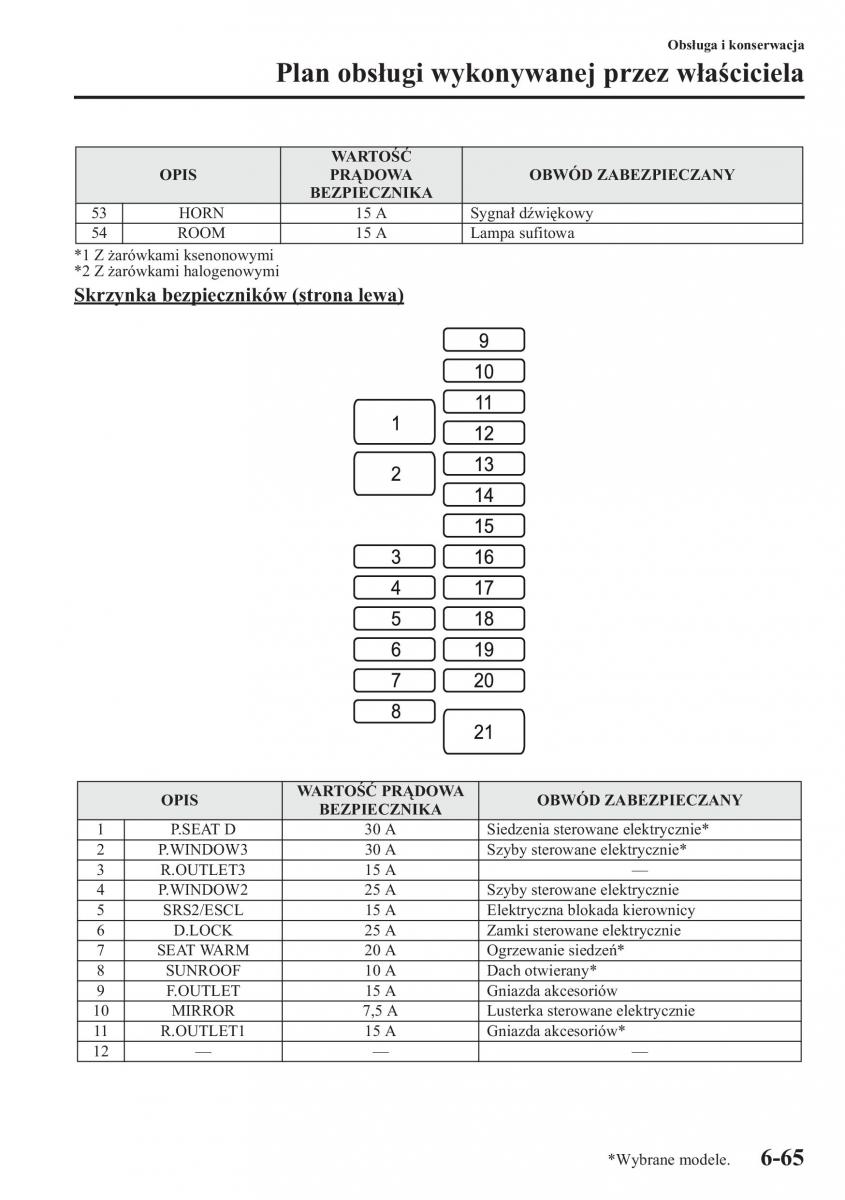 Mazda 6 III instrukcja obslugi / page 524