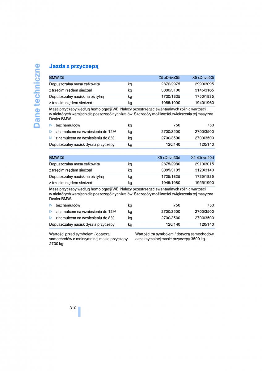 BMW E70 X5 X6 instrukcja obslugi / page 312