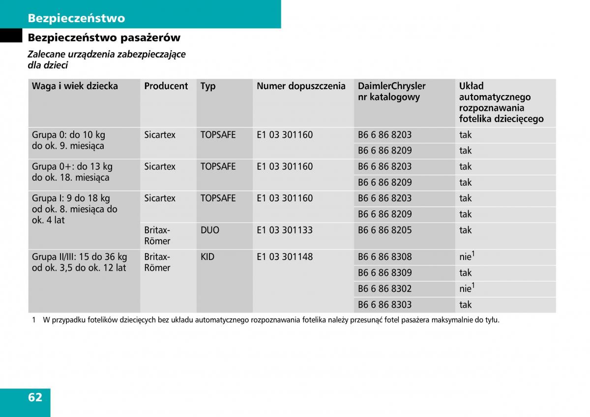 Mercedes ML W164 instrukcja obslugi / page 64