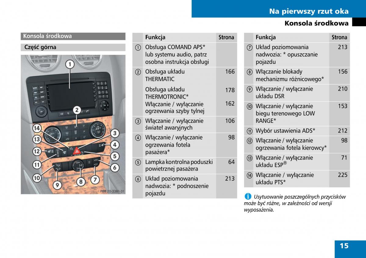 Скрытые функции мерседес w164