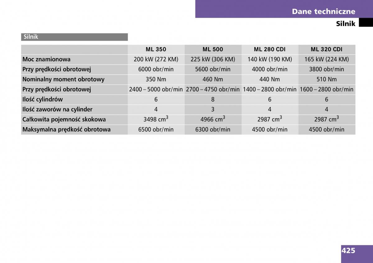 Mercedes ML W164 instrukcja obslugi / page 427