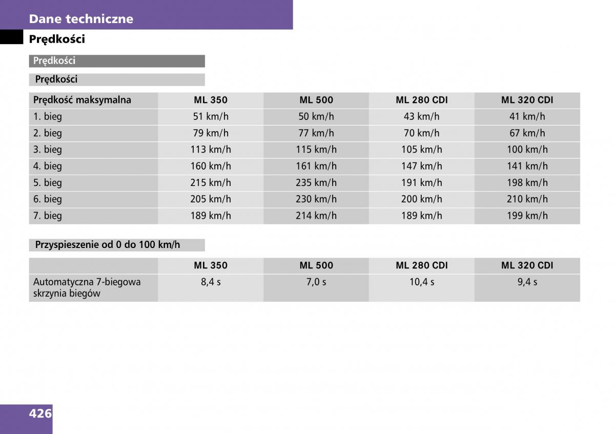 Mercedes ML W164 instrukcja obslugi / page 428