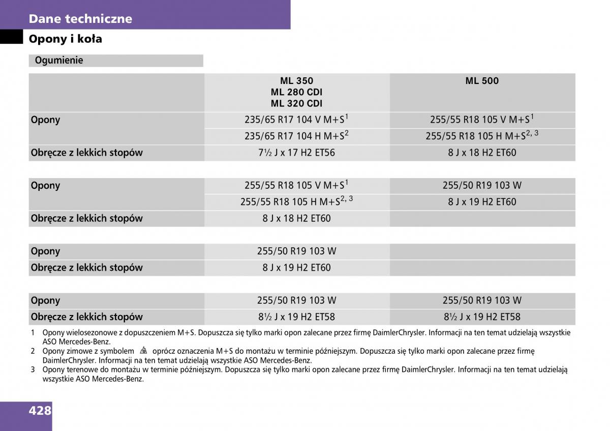 Mercedes ML W164 instrukcja obslugi / page 430