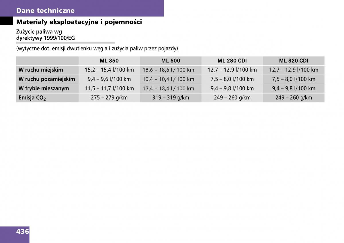 Mercedes ML W164 instrukcja obslugi / page 438