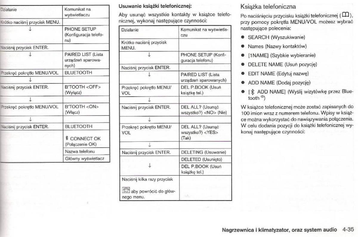 Nissan Micra III K12 instrukcja obslugi / page 121