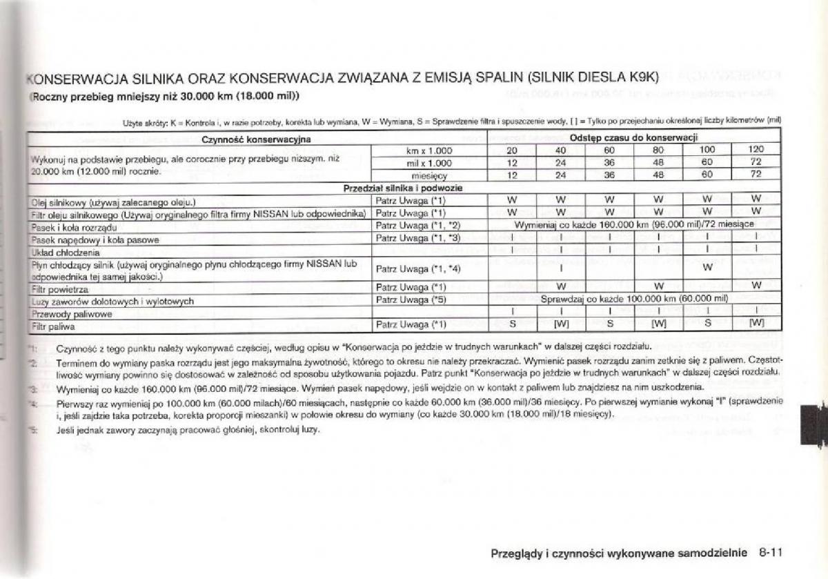 Nissan Micra III K12 instrukcja obslugi / page 184