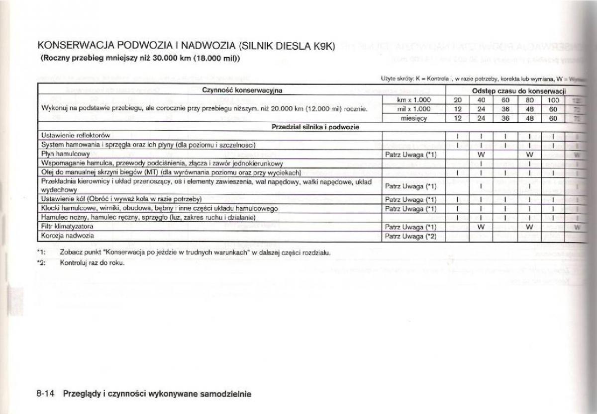 Nissan Micra III K12 instrukcja obslugi / page 187