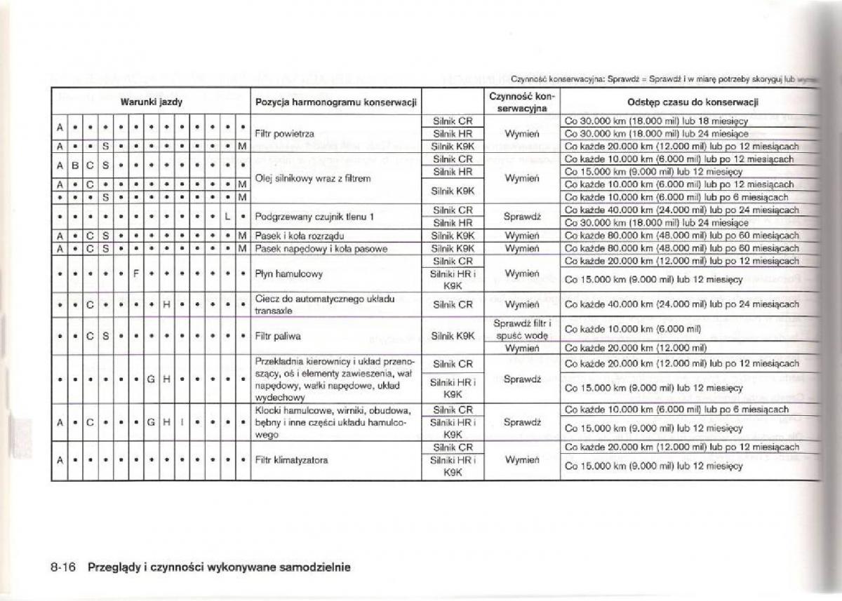 Nissan Micra III K12 instrukcja obslugi / page 189