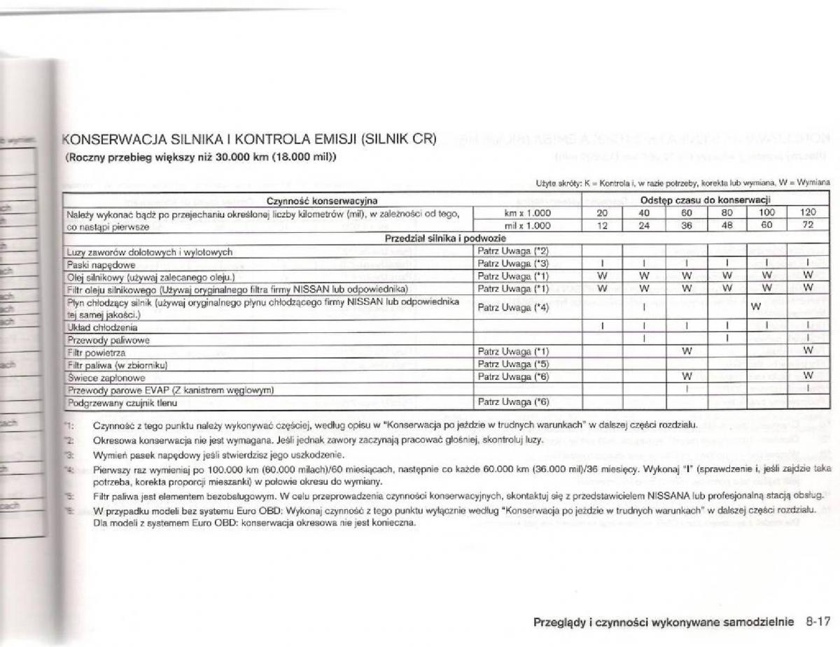 Nissan Micra III K12 instrukcja obslugi / page 190