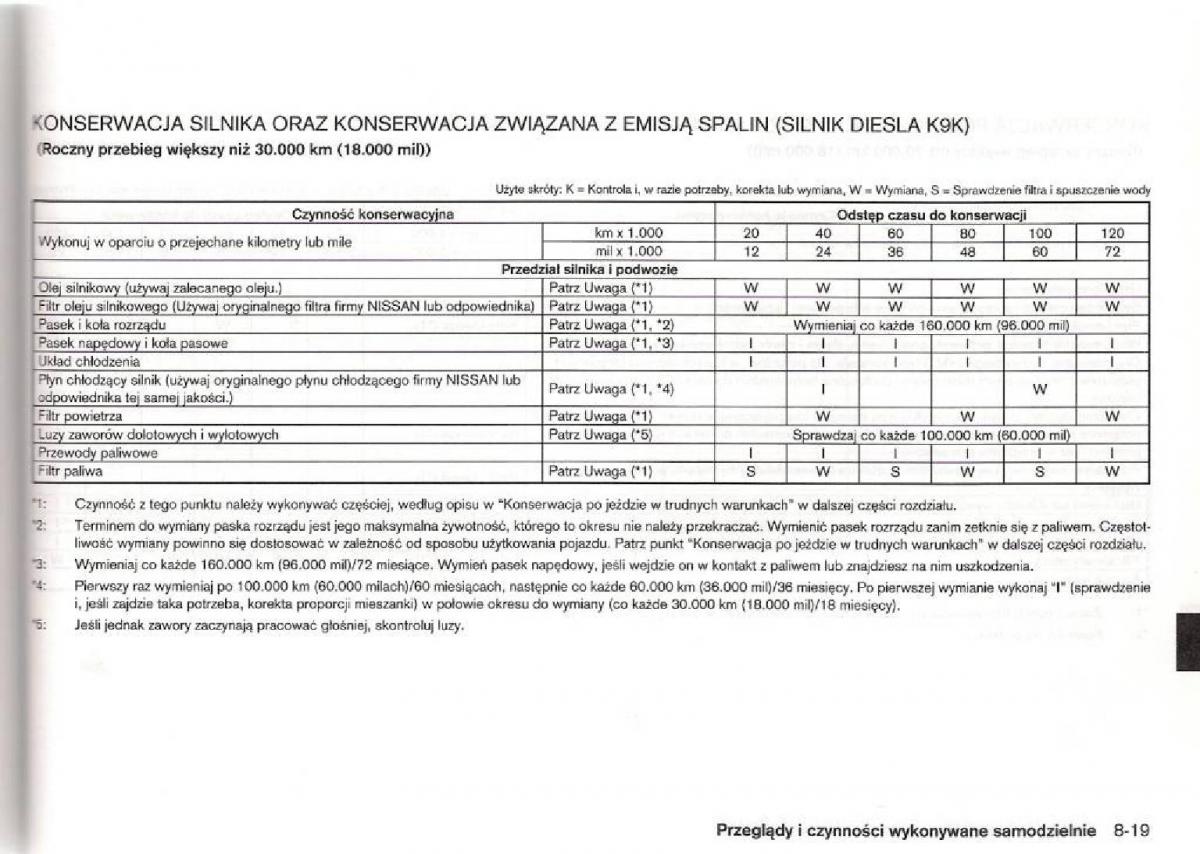 Nissan Micra III K12 instrukcja obslugi / page 192