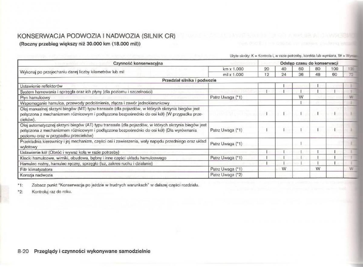 Nissan Micra III K12 instrukcja obslugi / page 193