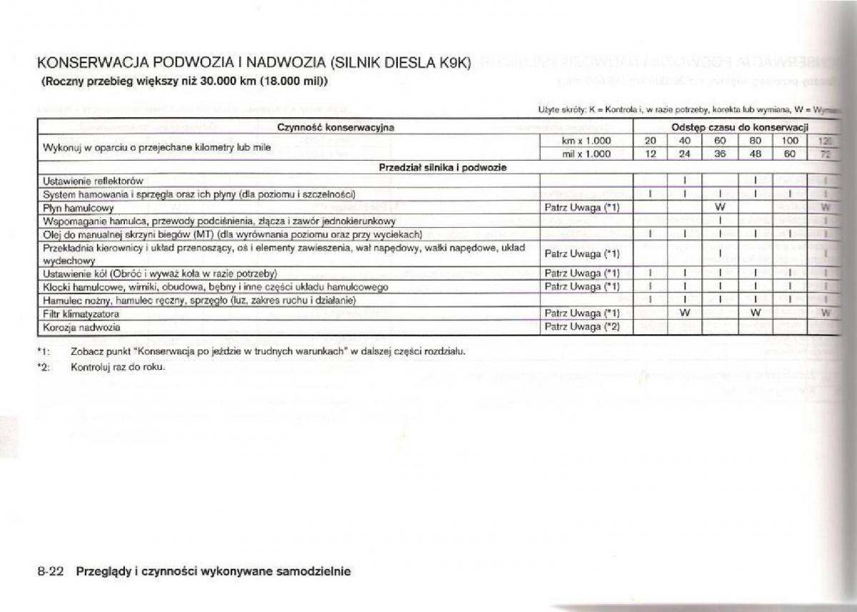 Nissan Micra III K12 instrukcja obslugi / page 195