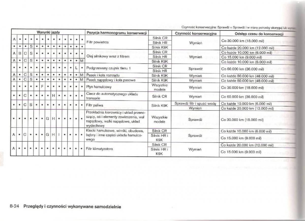 Nissan Micra III K12 instrukcja obslugi / page 197