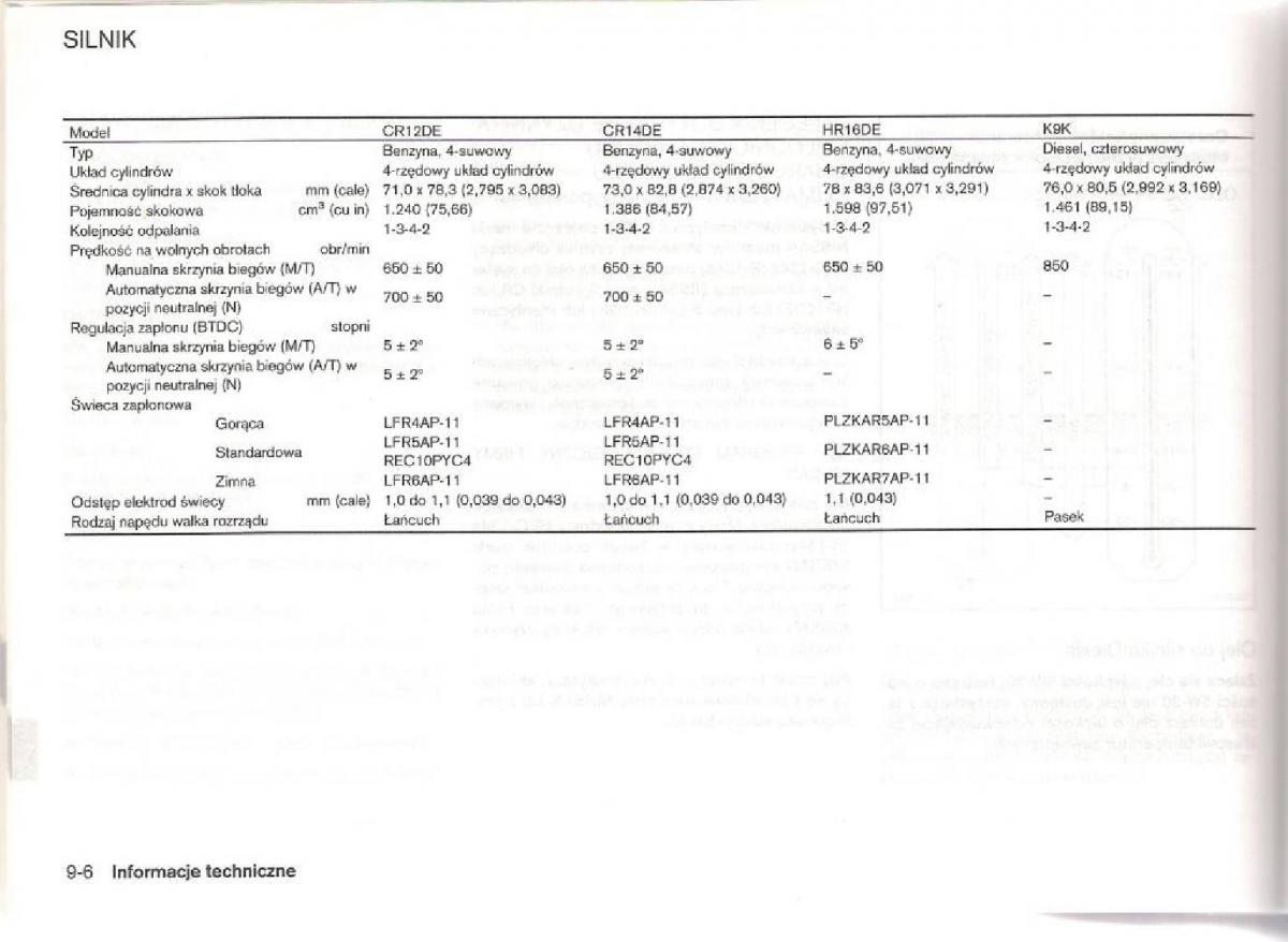 Nissan Micra III K12 instrukcja obslugi / page 233