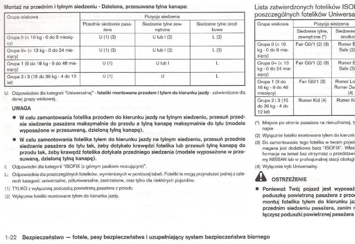 Nissan Micra III K12 instrukcja obslugi / page 36