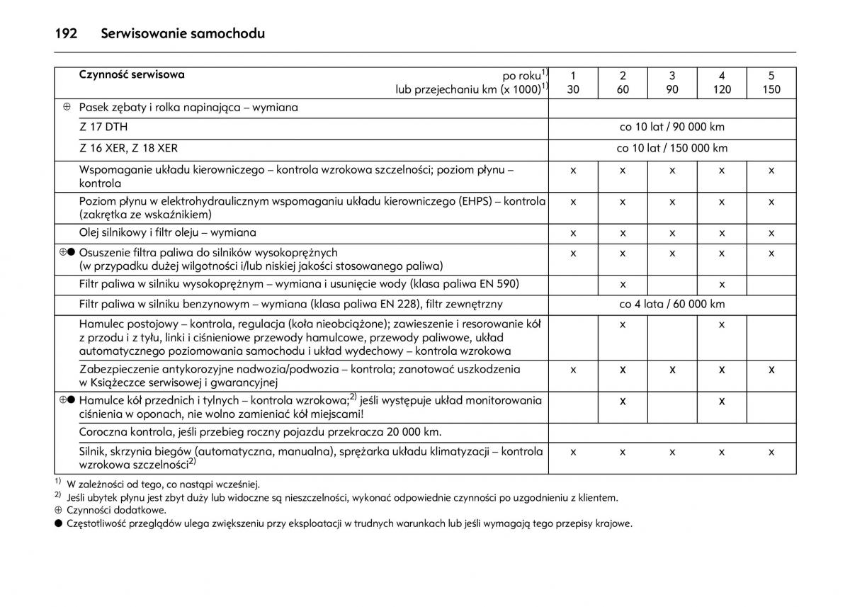 Opel Astra IV J instrukcja obslugi / page 196