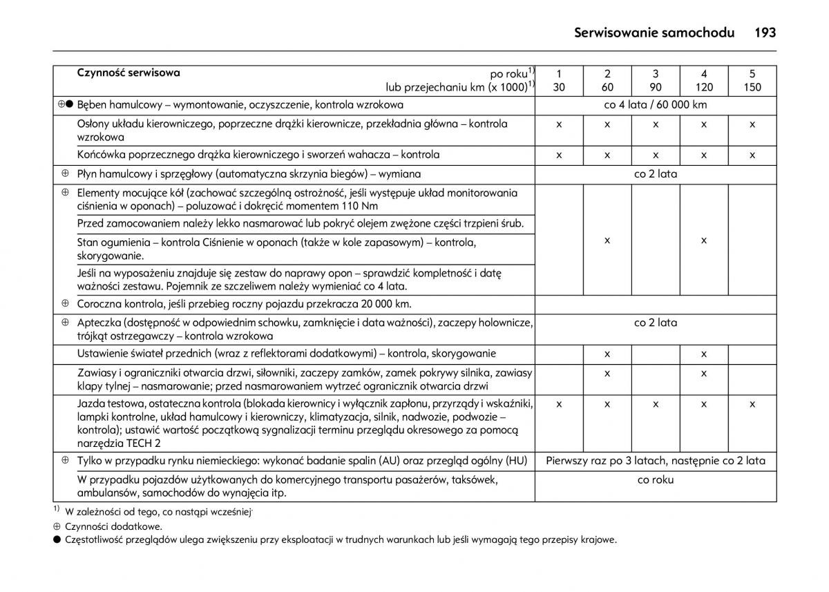 Opel Astra IV J instrukcja obslugi / page 197