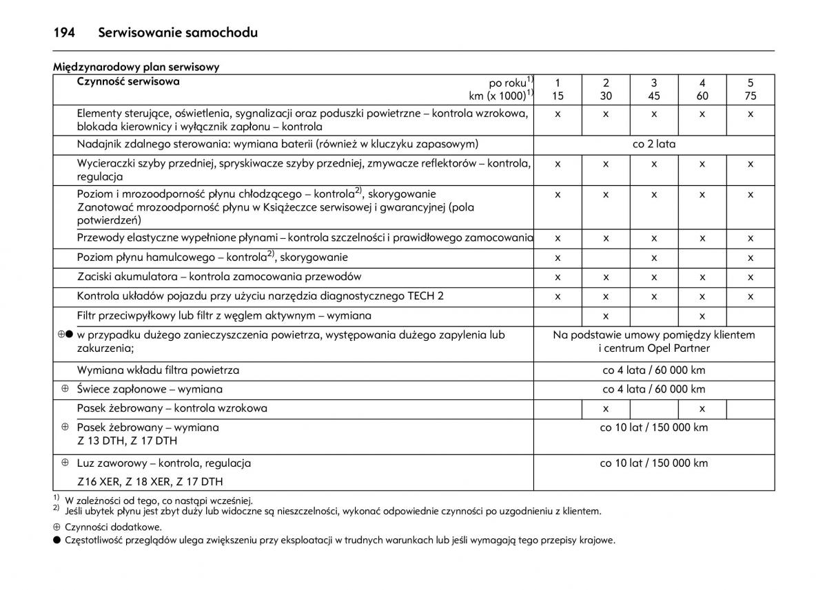 Opel Astra IV J instrukcja obslugi / page 198