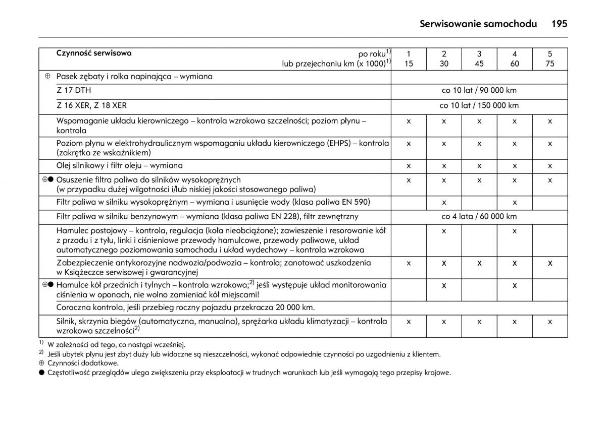 Opel Astra IV J instrukcja obslugi / page 199