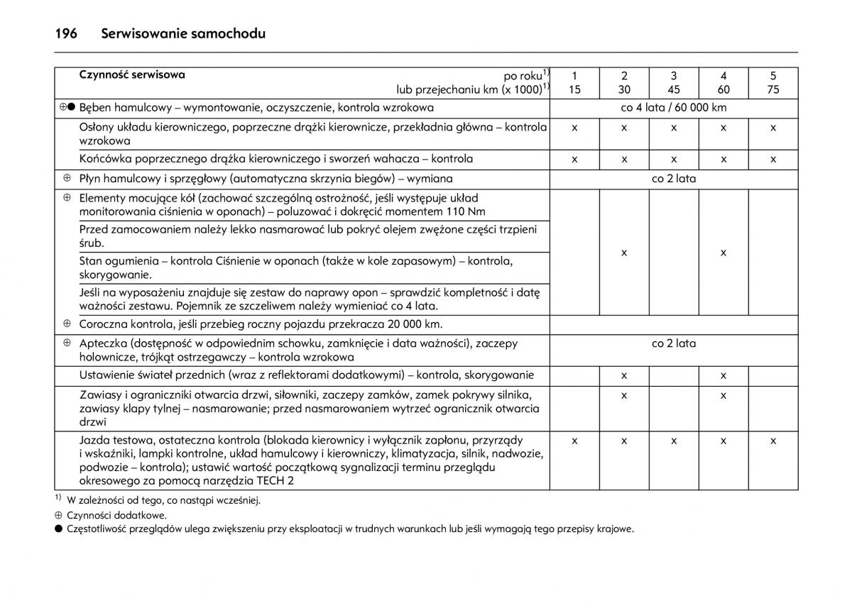 Opel Astra IV J instrukcja obslugi / page 200