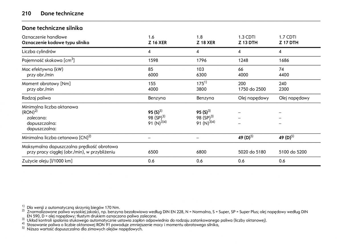 Opel Astra IV J instrukcja obslugi / page 214